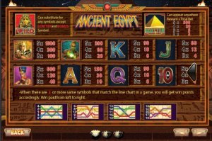 สัญลักษณ์ในเกมสล็อต Ancient Egypt