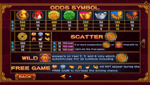 สัญลักษณ์และอัตราการจ่ายในเกมสล็อต Golden Rooster