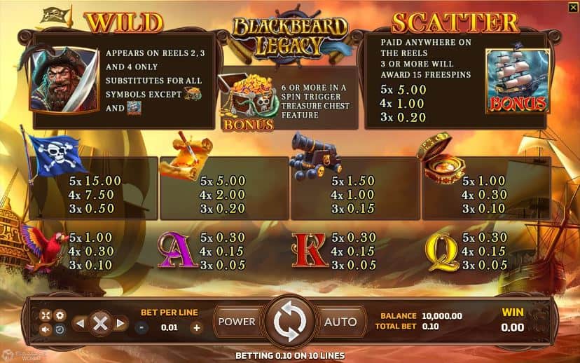 สัญลักษณ์และอัตราการจ่ายในเกมสล็อต Blackbeard Legacy
