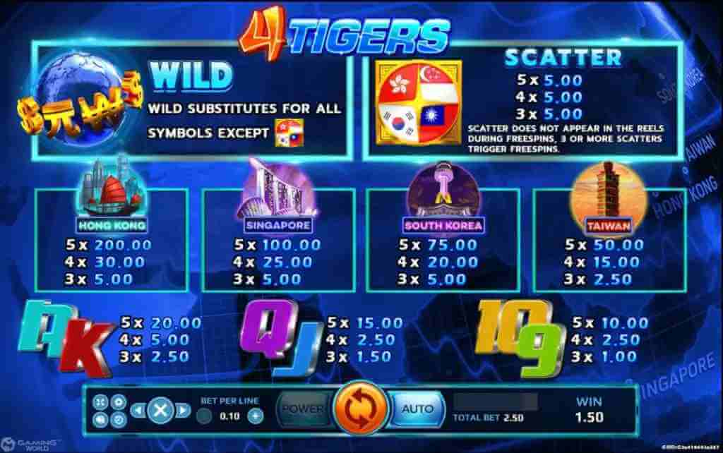สัญลักษณ์ในเกม 4 Tigers Slot